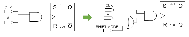 contenteetimes-images-01mdunn-ic-socdft-figure1.png