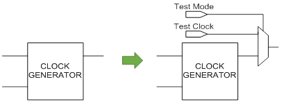 contenteetimes-images-01mdunn-ic-socdft-figure2.png