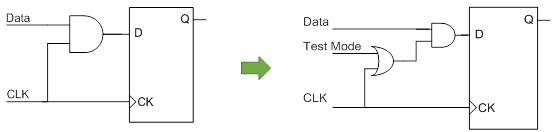 contenteetimes-images-01mdunn-ic-socdft-figure4.png