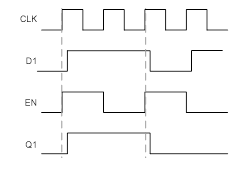 contenteetimes-images-01mdunn-ic-socdft-figure6c.png