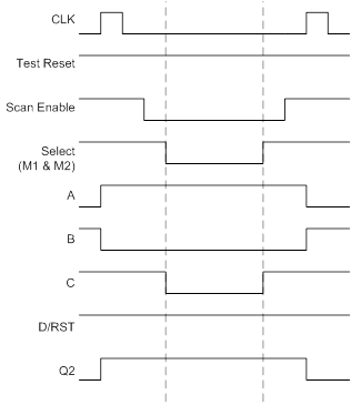 contenteetimes-images-01mdunn-ic-socdft-figure8b.png