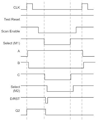 contenteetimes-images-01mdunn-ic-socdft-figure8c.png