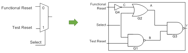 contenteetimes-images-01mdunn-ic-socdft-figure9a.png