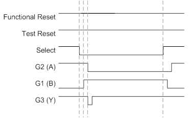 contenteetimes-images-01mdunn-ic-socdft-figure9b.png