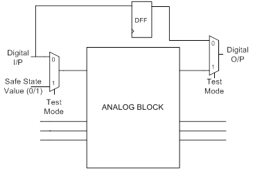 contenteetimes-images-01mdunn-ic-socdft-figure12.png